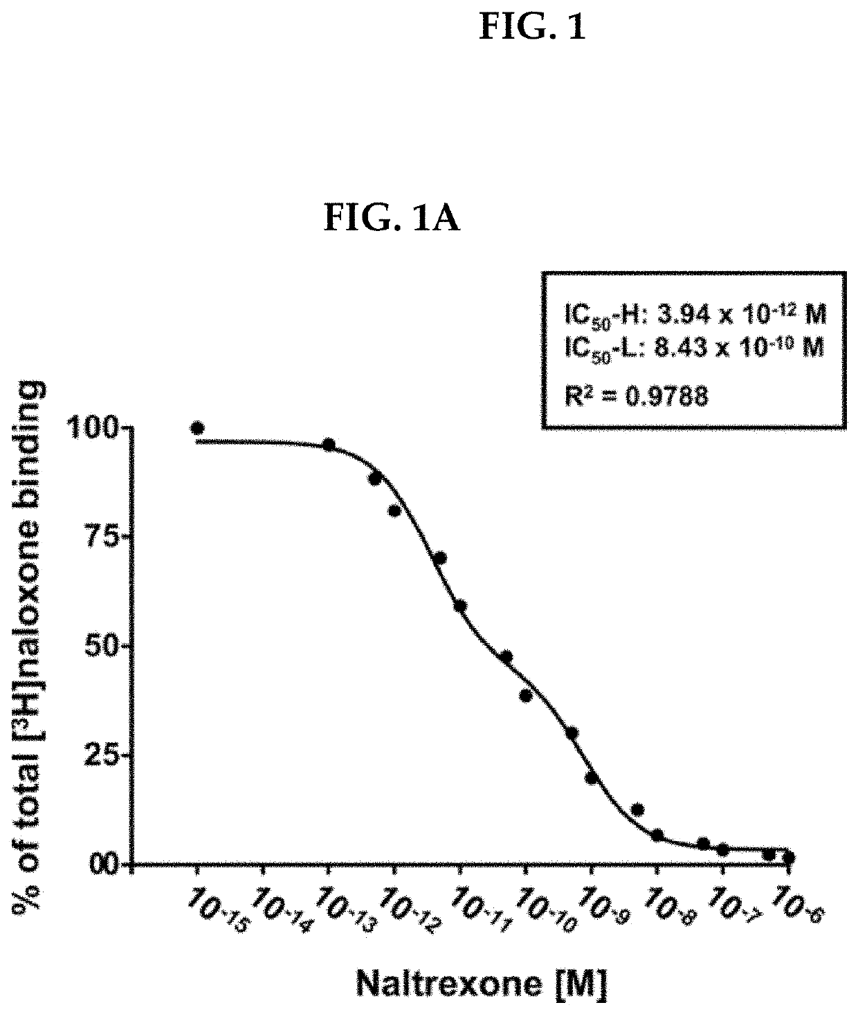 Inhibiting an immune response mediated by one or more of tlr2, rage, ccr5, cxcr4 and cd4