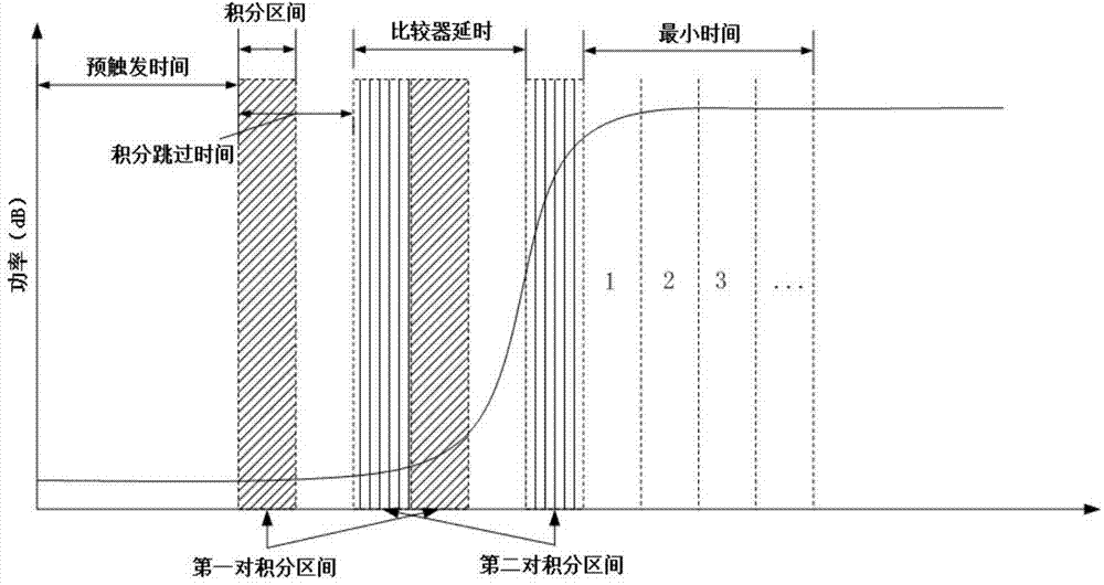 Timing synchronization method applied to OFDM-WLAN radio frequency testing system