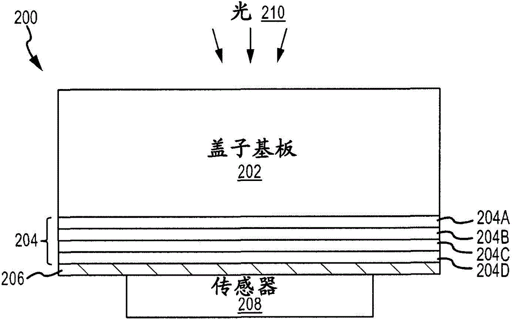 Opaque white coating with non-conductive mirror