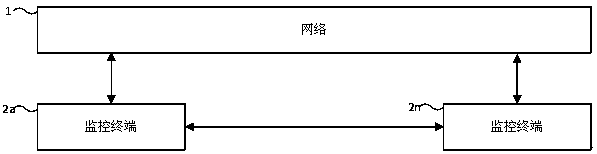 Commodity and environment monitoring system