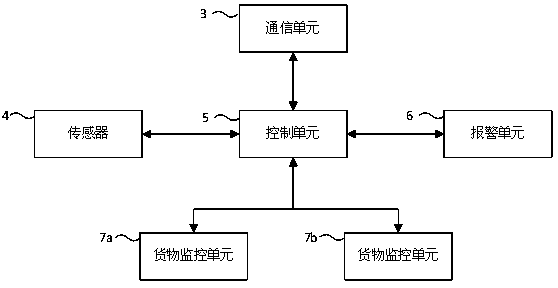 Commodity and environment monitoring system