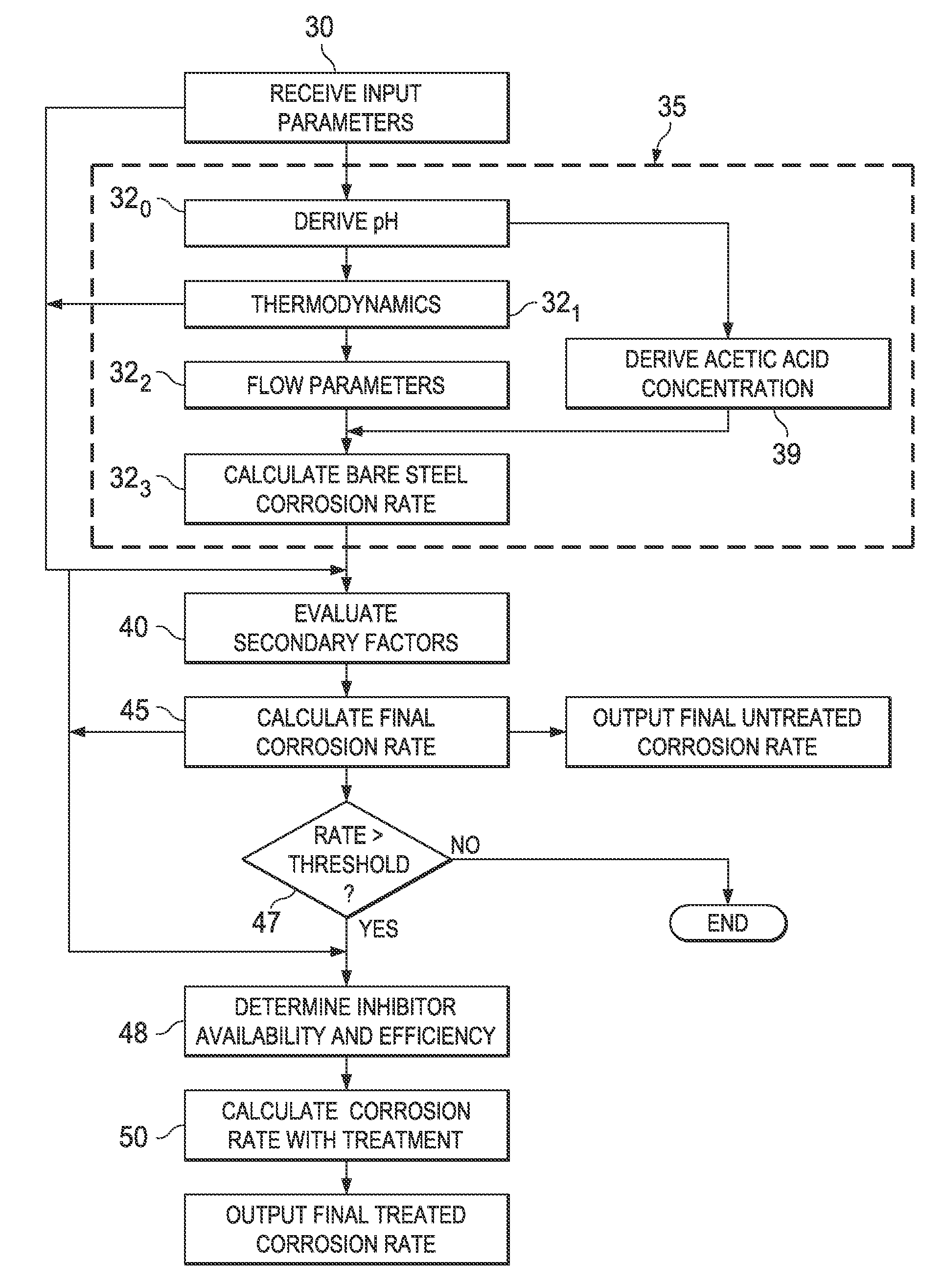 Method and system for predicting corrosion rates using mechanistic models