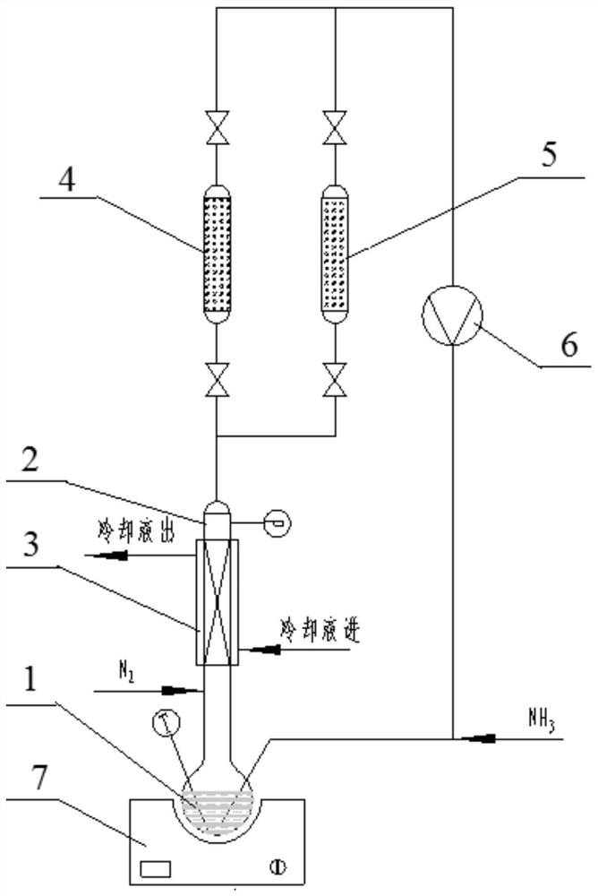 A kind of preparation method of long carbon chain cyano acid