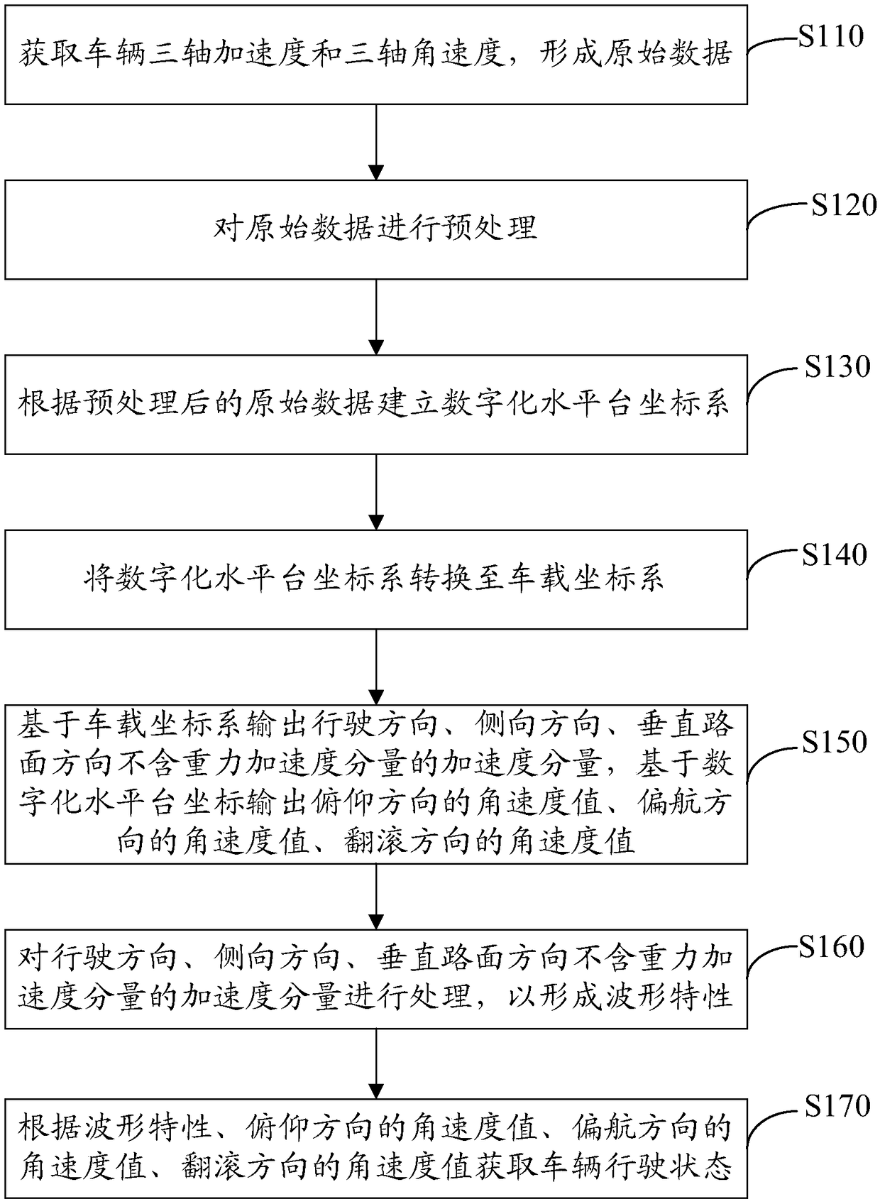 Vehicle running condition monitoring method, device, computer device and storage medium