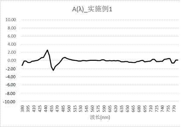 Light source module and lighting device comprising same