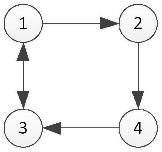 Consistency control method for time-delay multi-agent systems based on pid