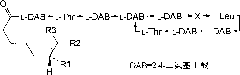 Polymyxin E2 composition, and preparation method and application thereof