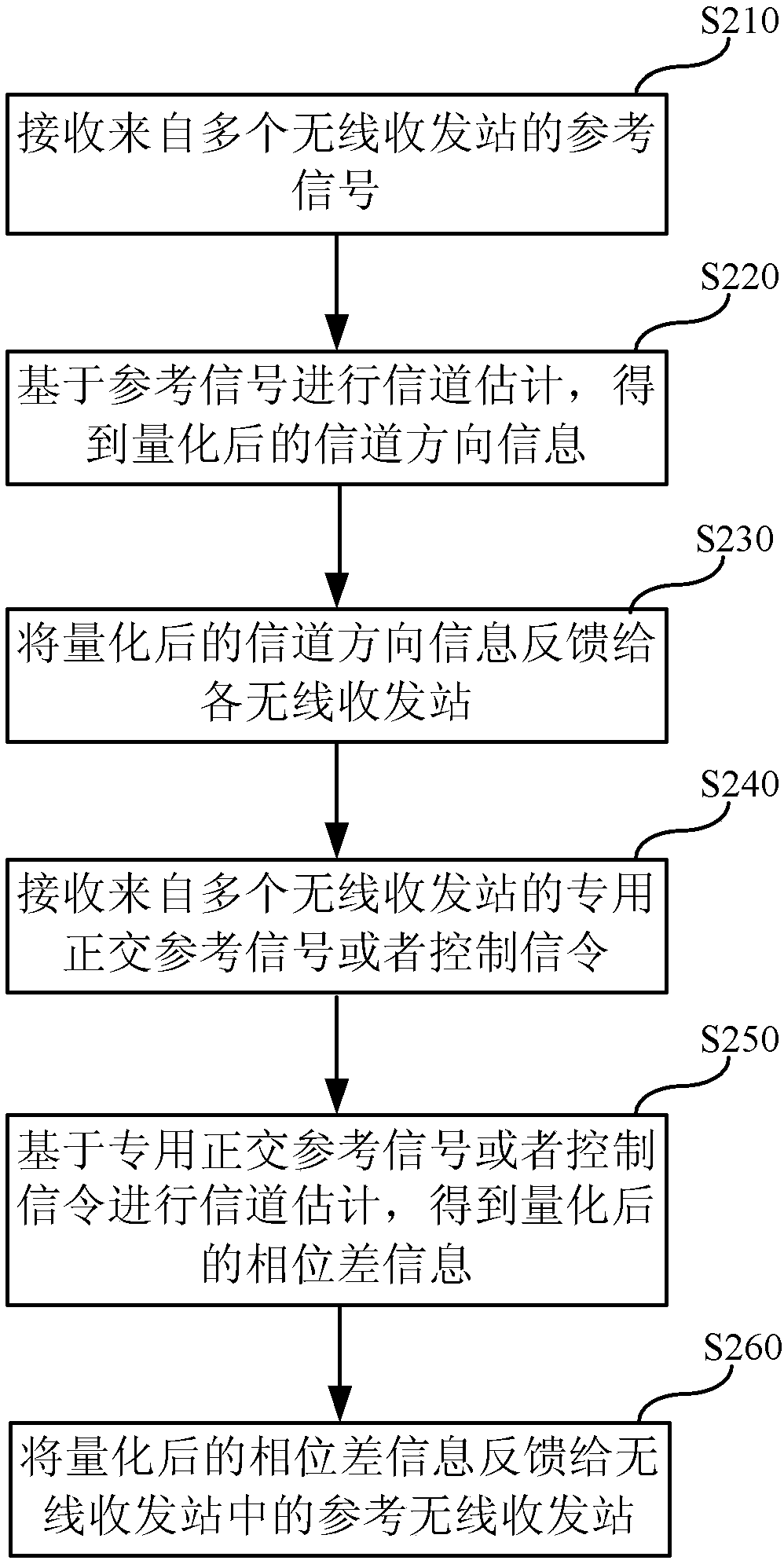 Feedback method and related user equipment in hybrid coordinated multipoint transmission system