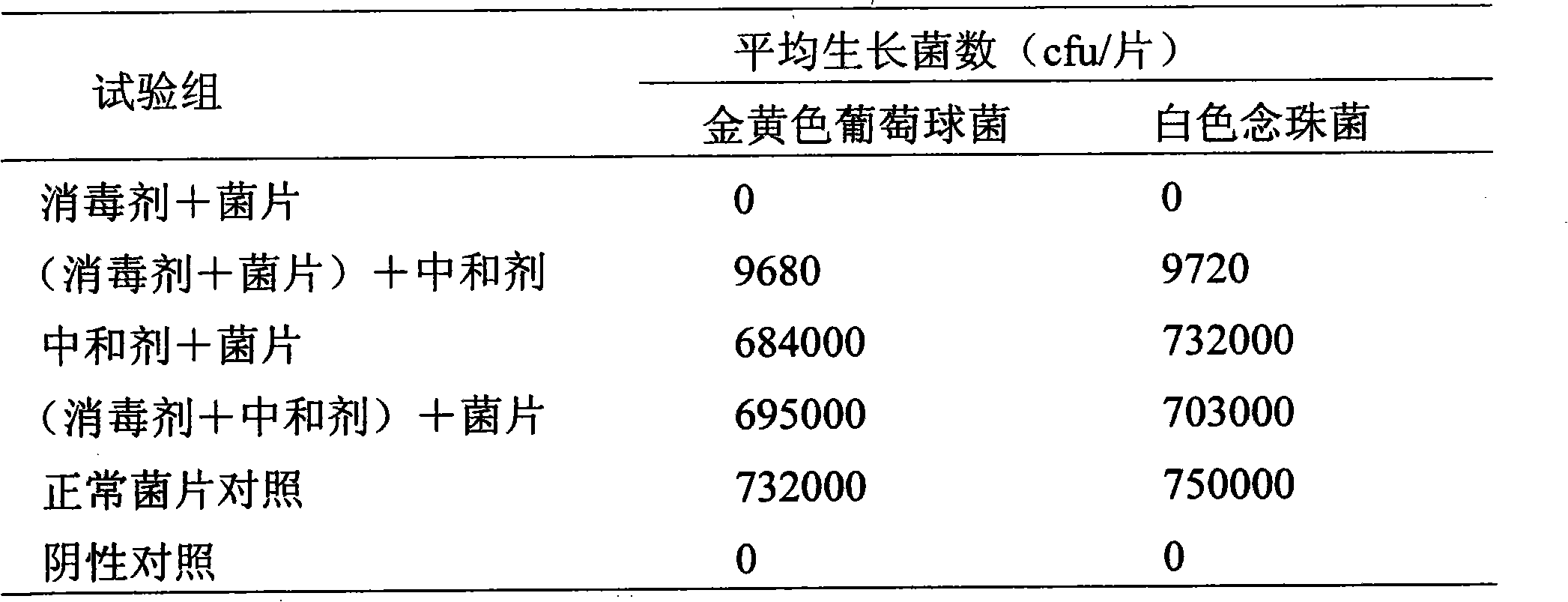 Hemostatic disinfectant and preparation method thereof