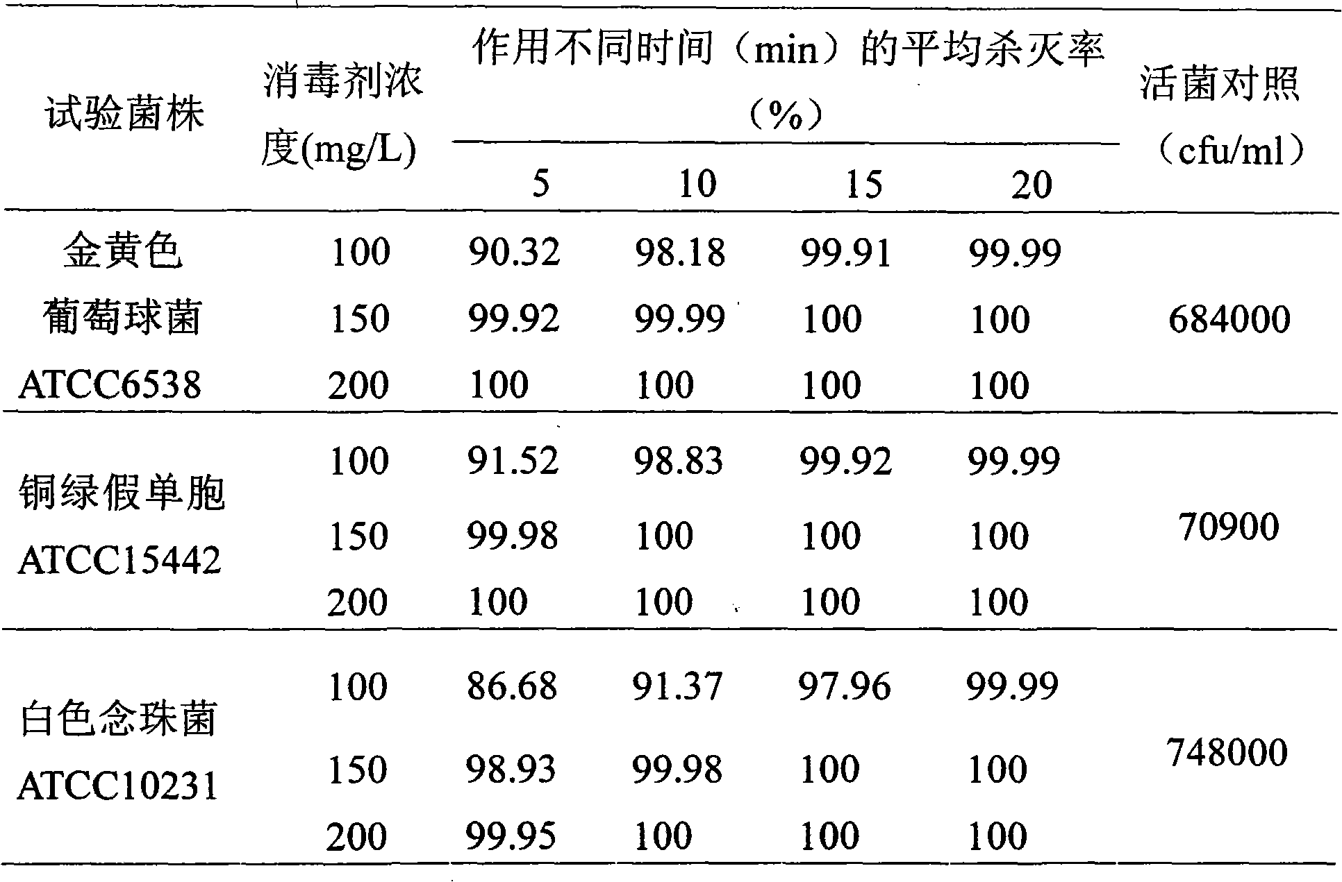 Hemostatic disinfectant and preparation method thereof