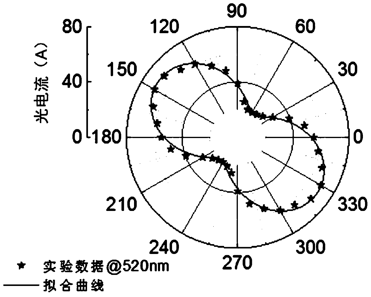 Ferroelectric enhanced van der Waals heterojunction polarization detector and preparation method thereof