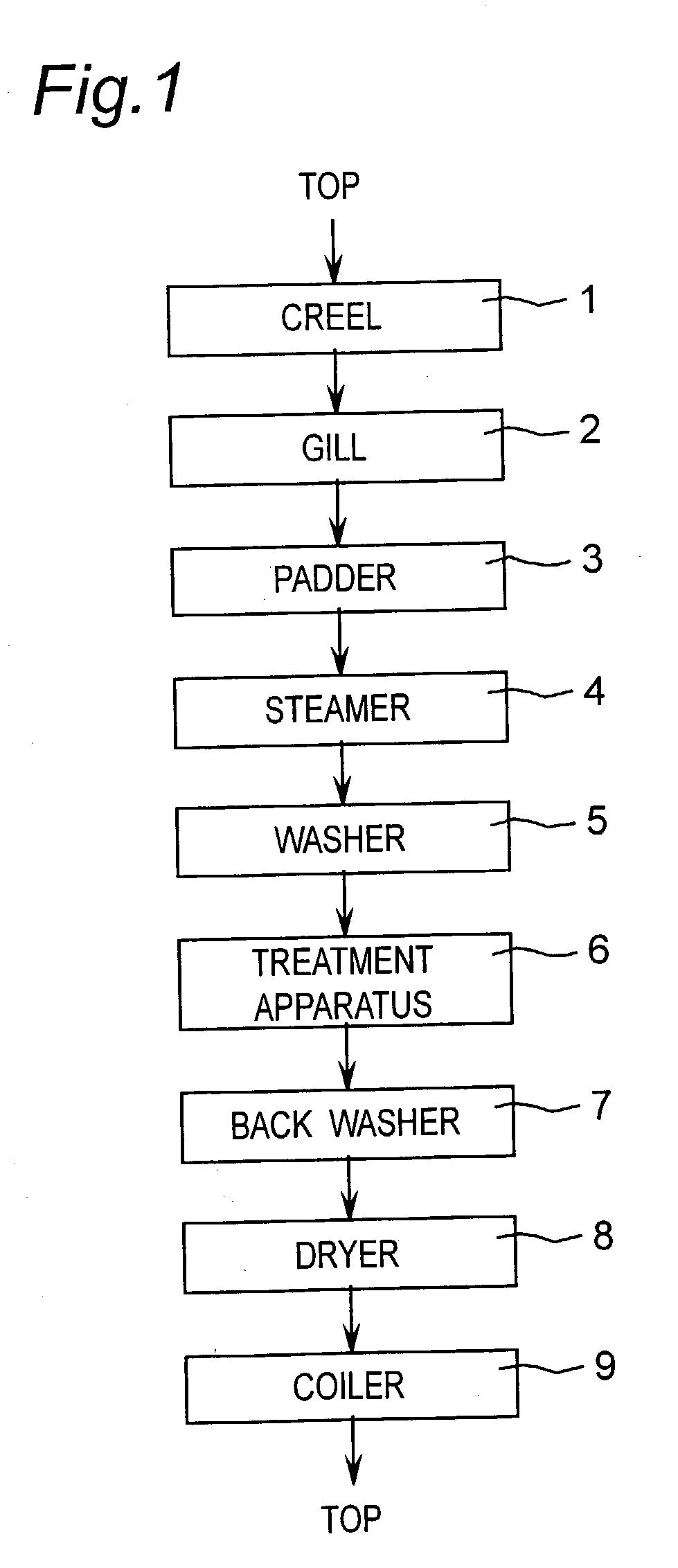 Treatment apparatus for chemical modification of animal fibers of continuous web form