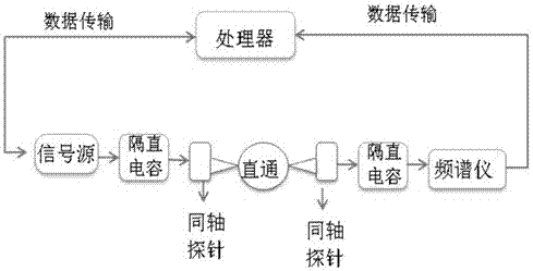 On-chip test system and test method for millimeter wave frequency divider