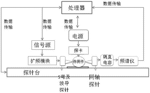 On-chip test system and test method for millimeter wave frequency divider