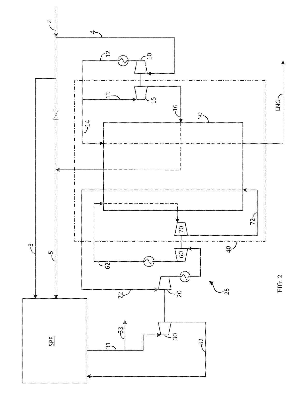 Method for the integration of liquefied natural gas and syngas production