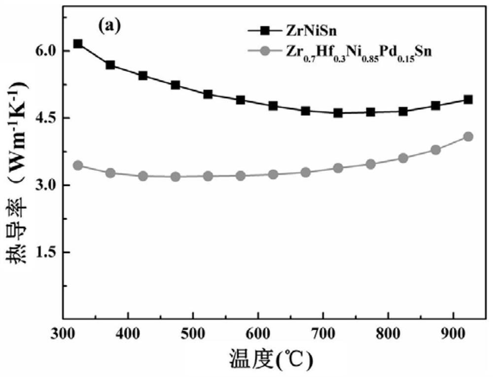 A high-entropy half-heusler thermoelectric material with low lattice thermal conductivity and its preparation method