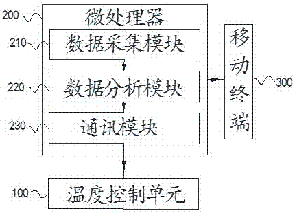 Temperature regulation system and regulation method for greenhouse