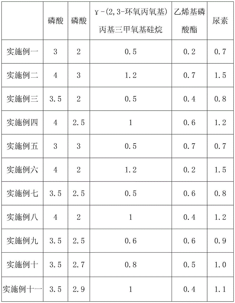 Novel halogen-free and environment-friendly fire retardant and finishing method of novel halogen-free and environment-friendly fire retardant for textiles