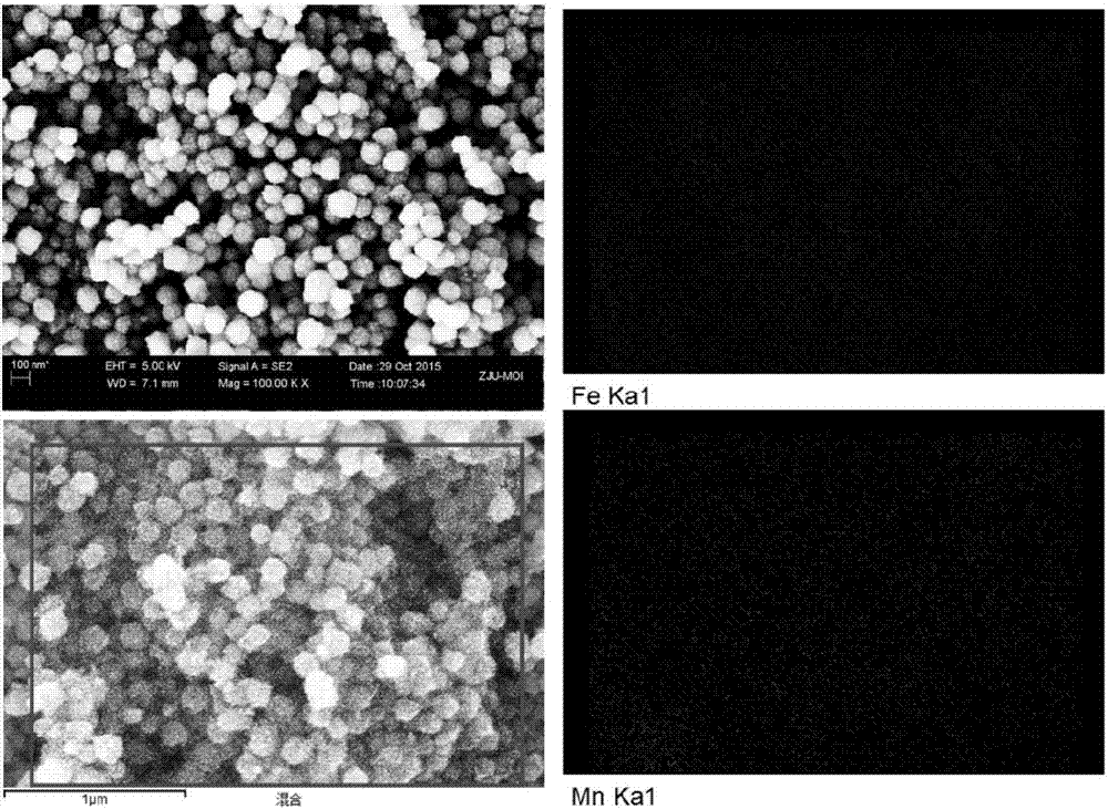 MnO doped ferroferric oxide/C graded nanosphere structure composite material and preparation method thereof