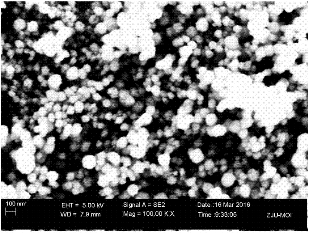 MnO doped ferroferric oxide/C graded nanosphere structure composite material and preparation method thereof