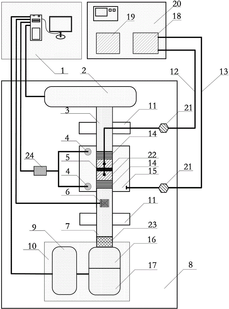 Pitch rotation shear failure experimental device