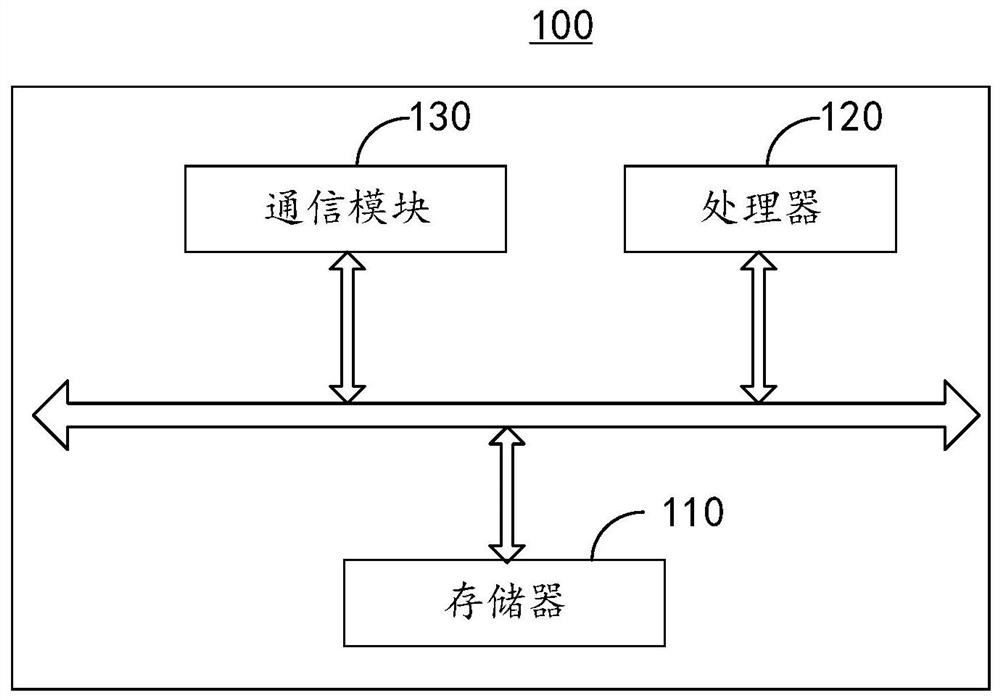 Contour rendering method and device, electronic equipment and computer readable storage medium