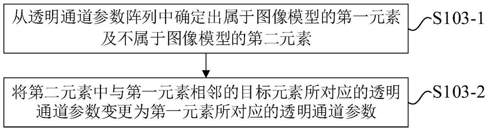 Contour rendering method and device, electronic equipment and computer readable storage medium