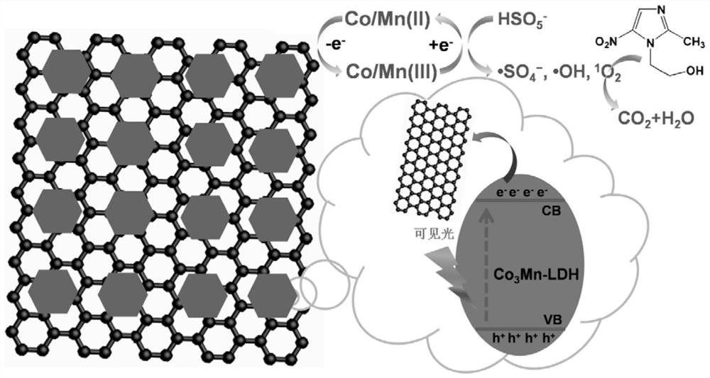 Cobalt-manganese hydrotalcite aerogel as well as preparation method and application thereof