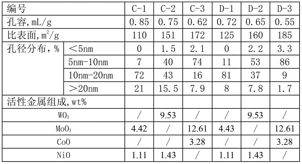 Catalyst suitable for heavy oil hydrogenation and its preparation and application