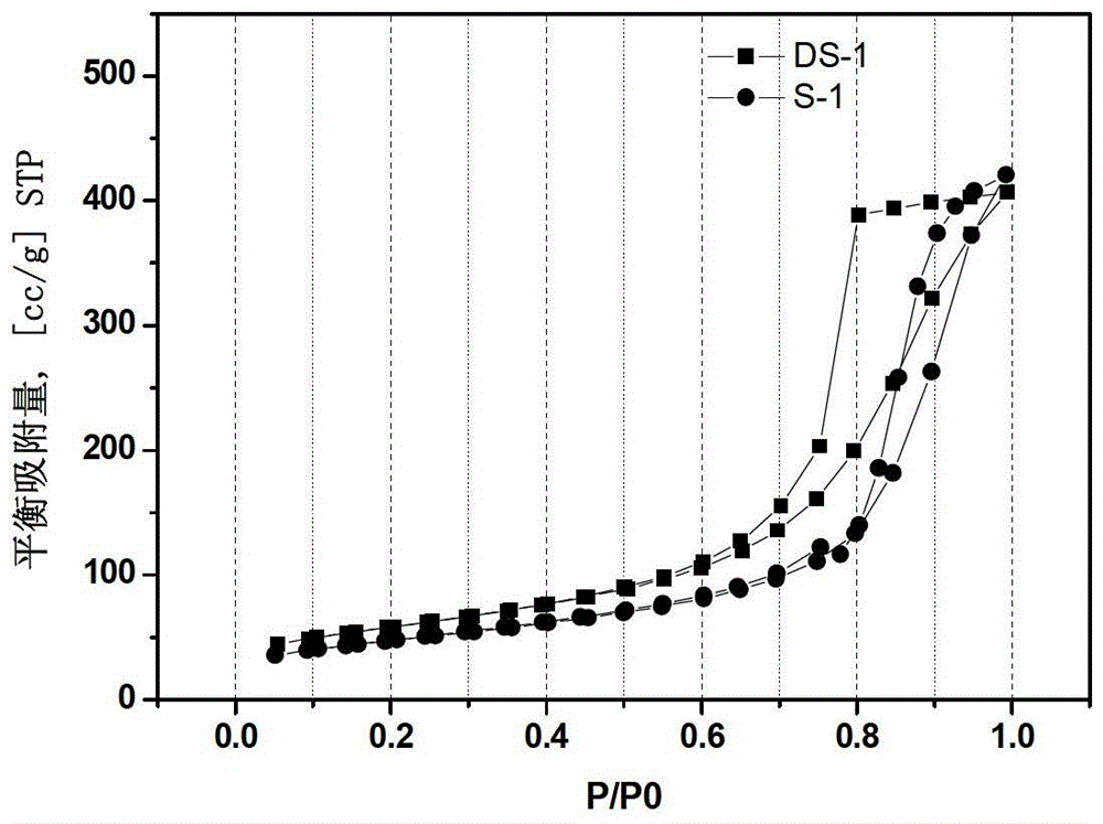 Catalyst suitable for heavy oil hydrogenation and its preparation and application