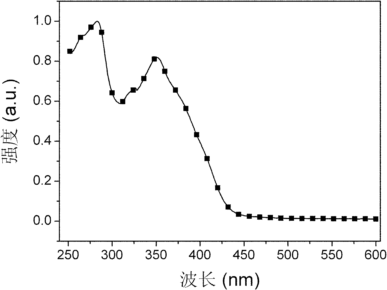 Bi(phenylpyridine) fluorene derivatives and binuclear liquid crystal polarized cyclometalated platinum complex