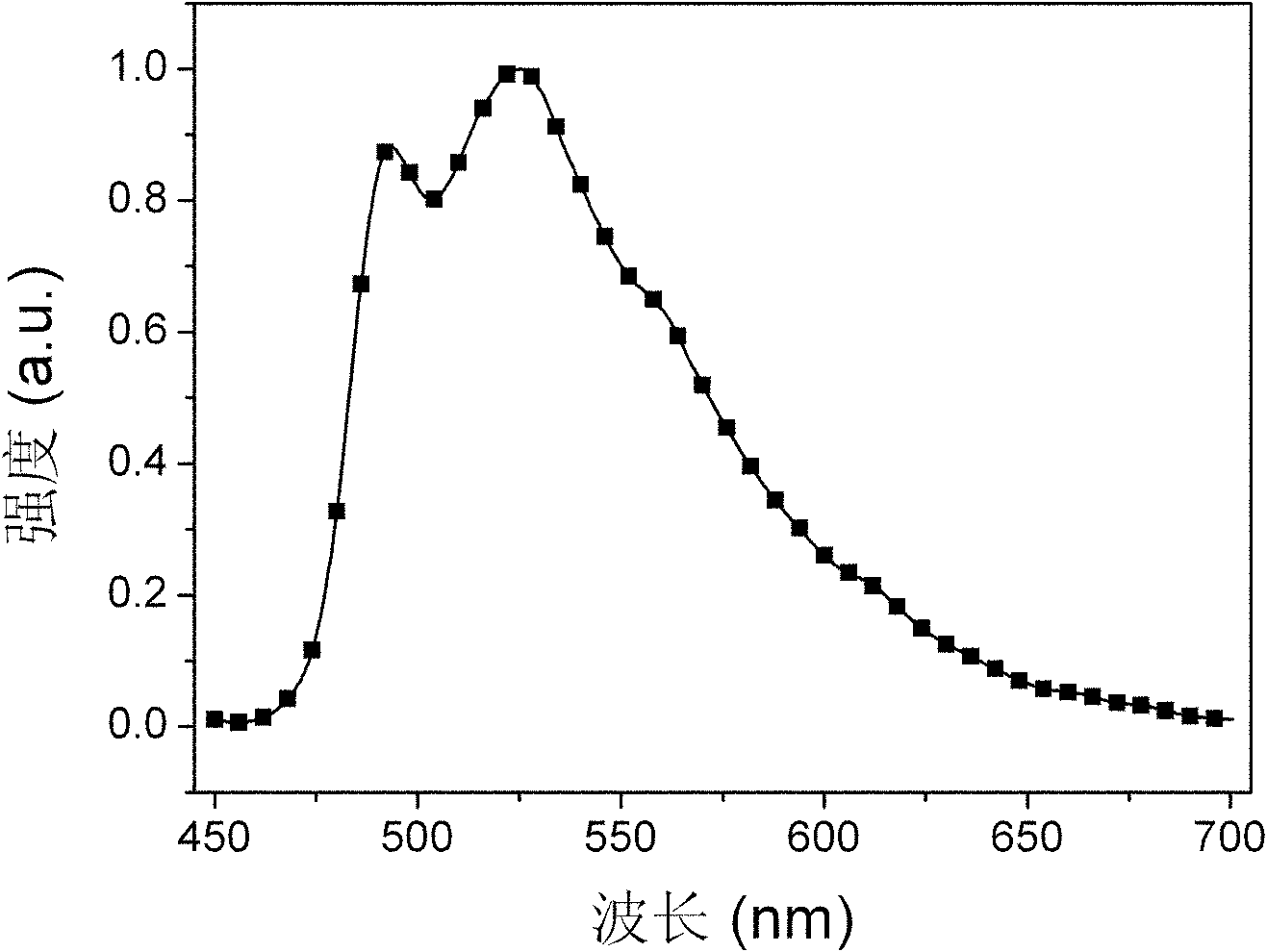 Bi(phenylpyridine) fluorene derivatives and binuclear liquid crystal polarized cyclometalated platinum complex