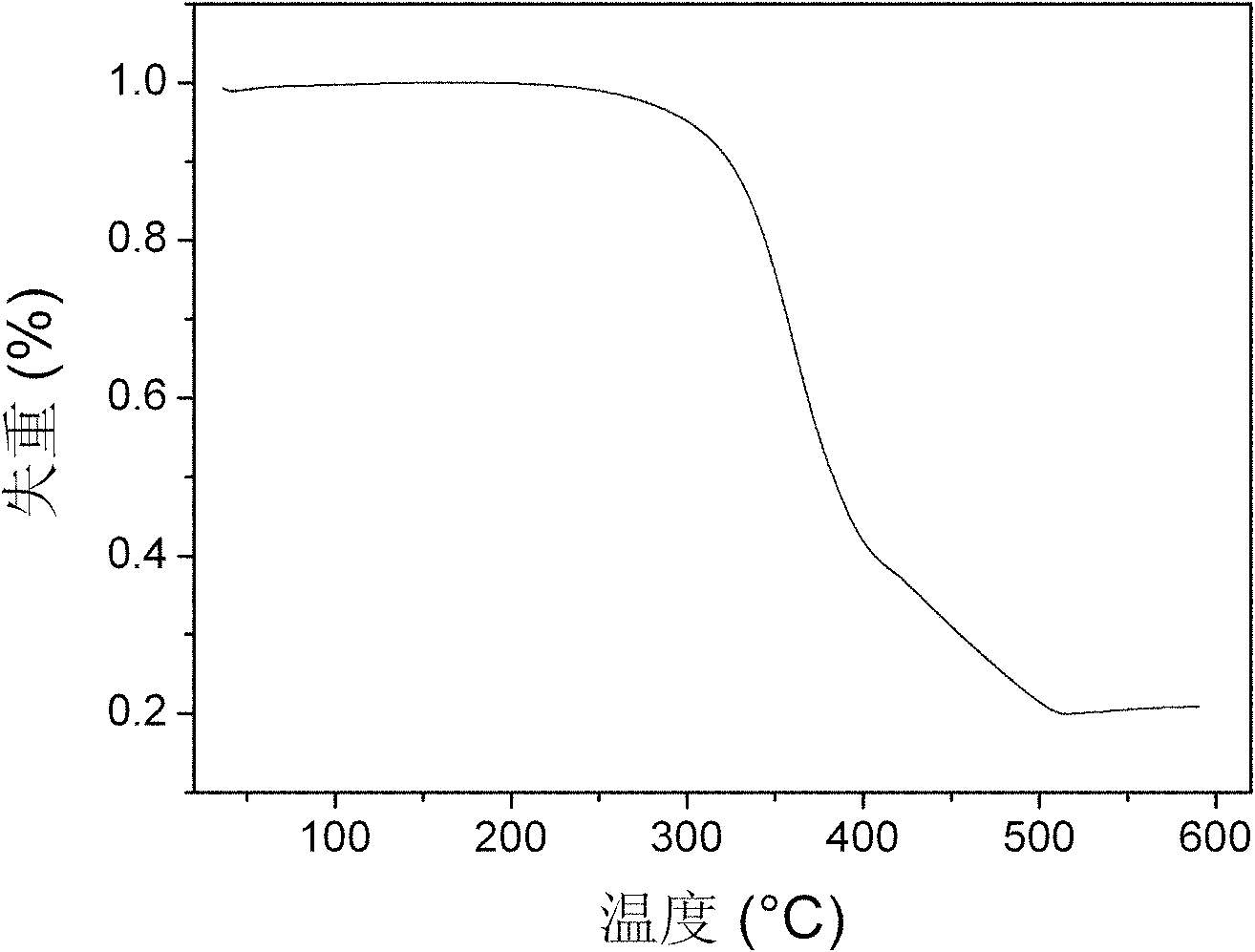 Bi(phenylpyridine) fluorene derivatives and binuclear liquid crystal polarized cyclometalated platinum complex