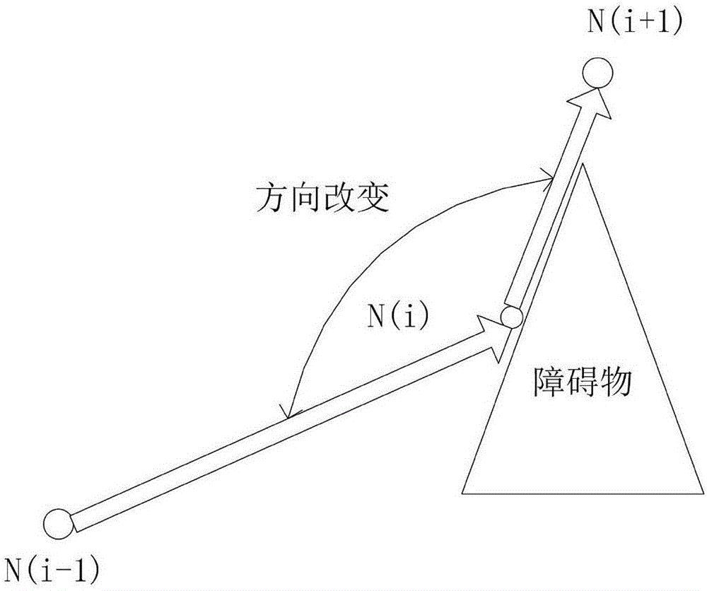 Unmanned aerial vehicle path planning method based on floyd algorithm