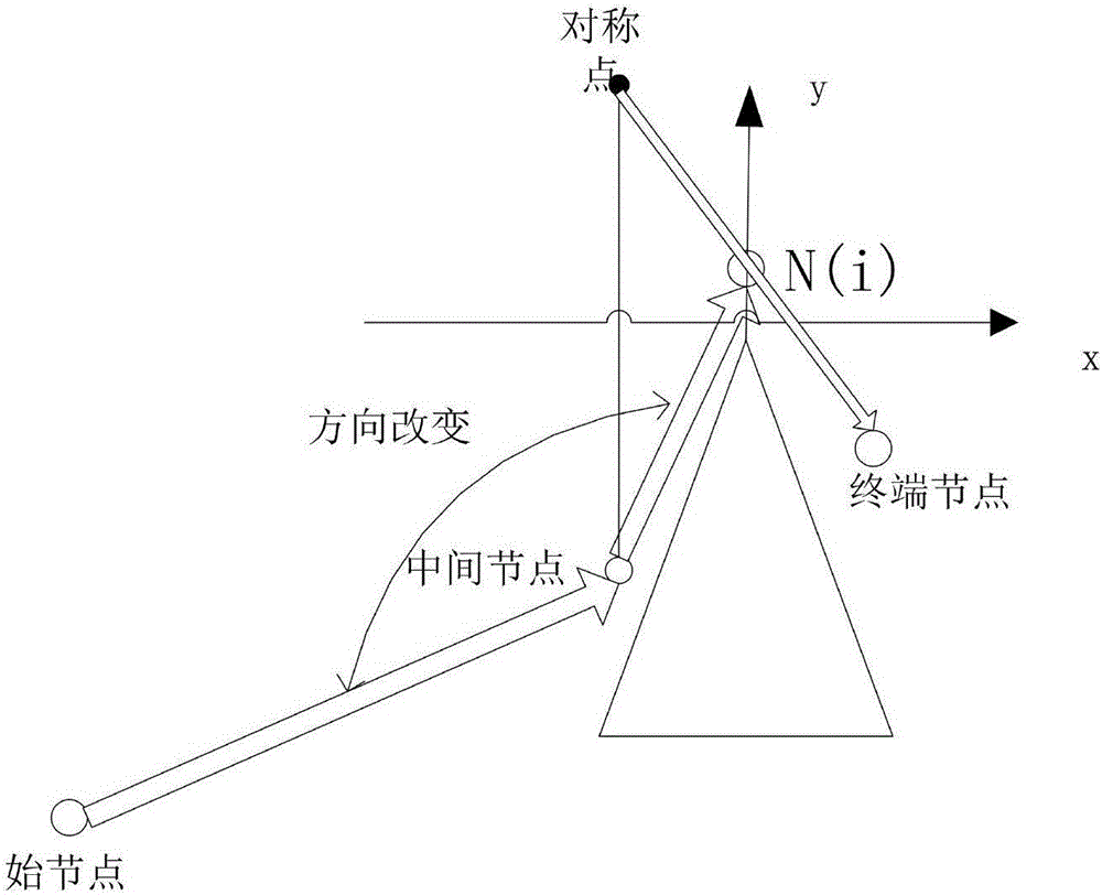 Unmanned aerial vehicle path planning method based on floyd algorithm