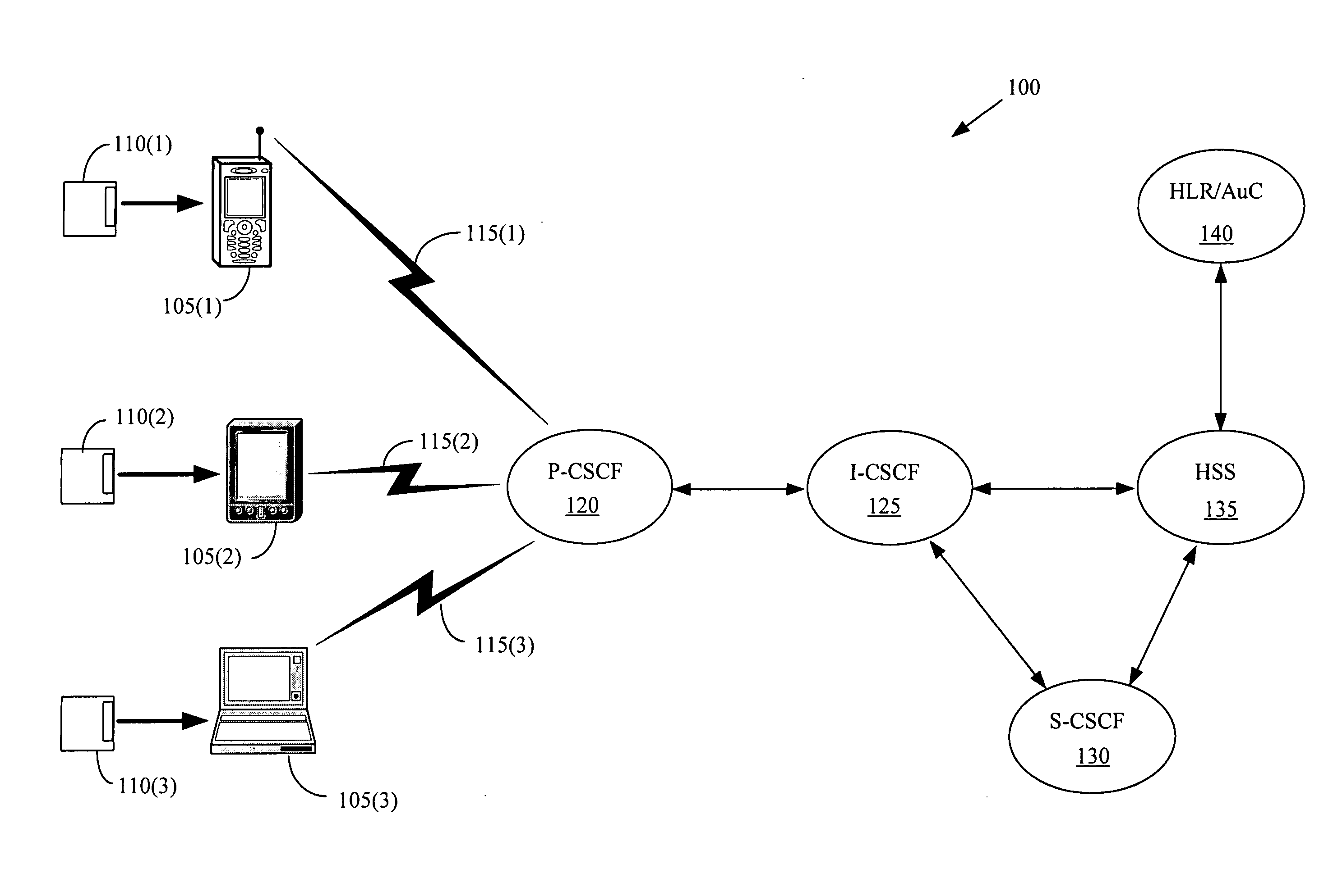 Providing multimedia system security to removable user identity modules