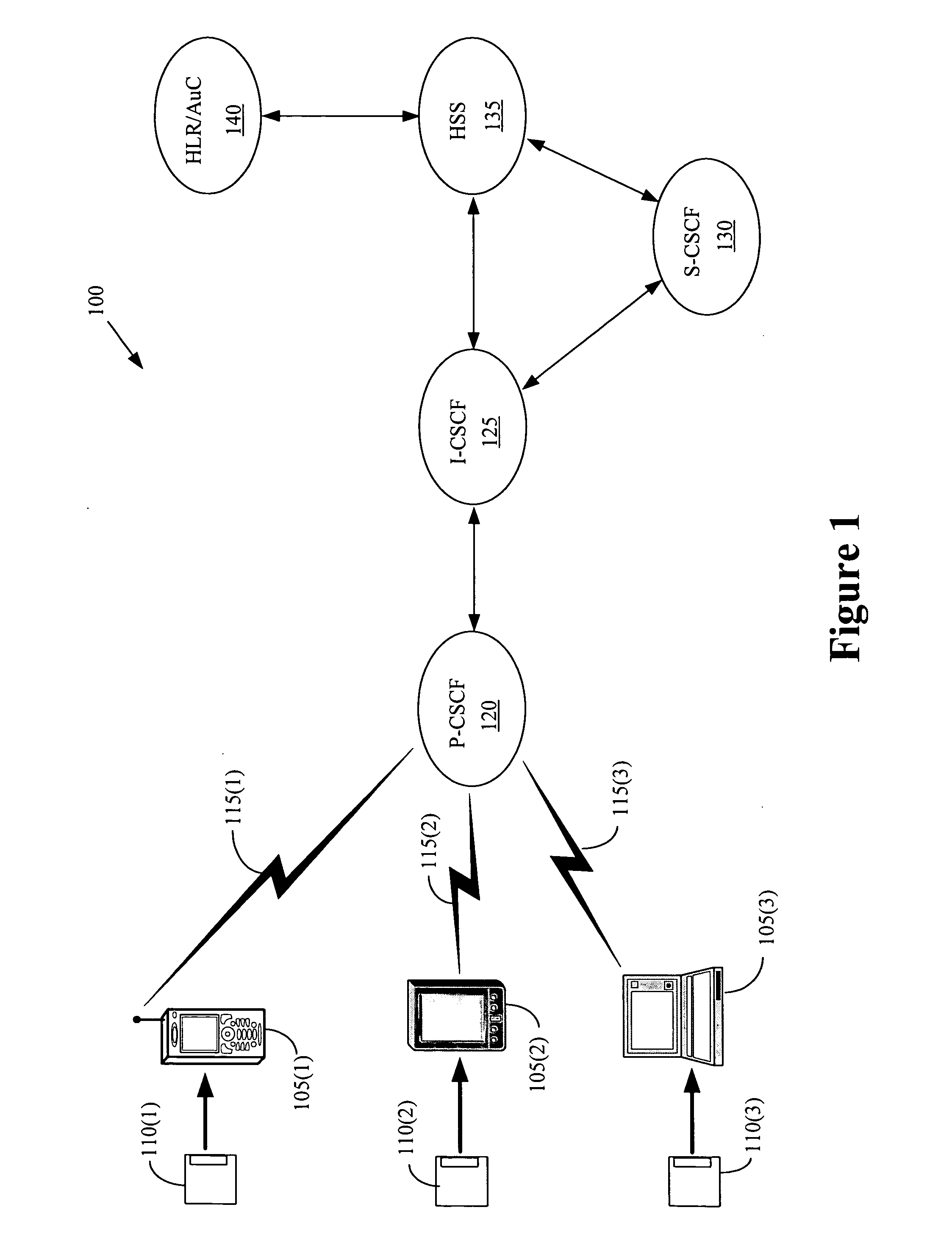 Providing multimedia system security to removable user identity modules