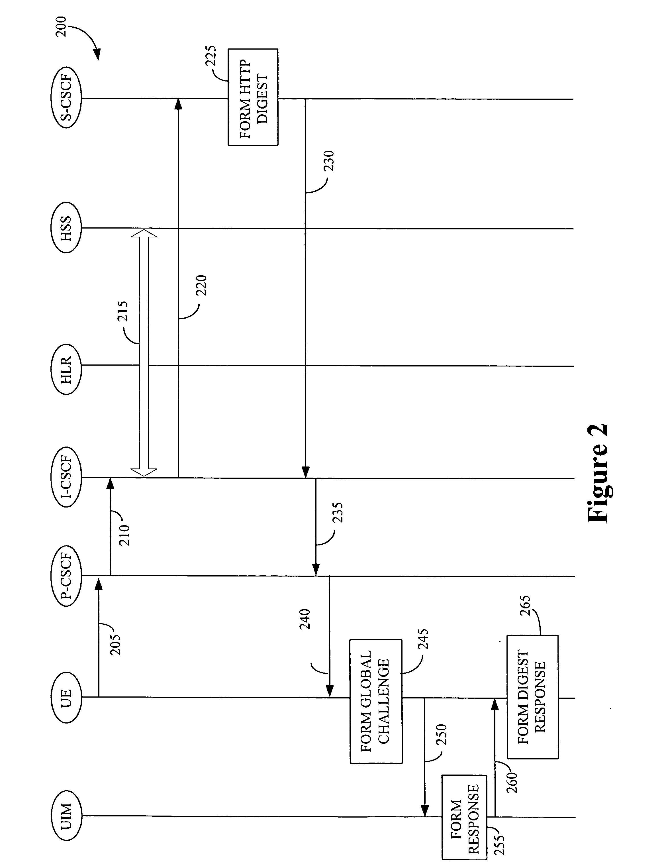 Providing multimedia system security to removable user identity modules