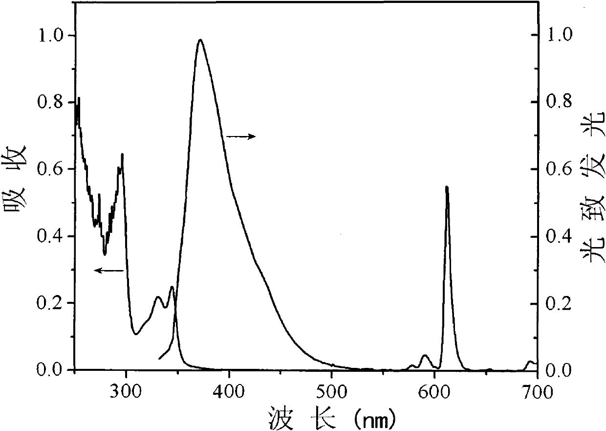 Unconjugated organic phosphorus, oxide and rare earth coordination polymer as well as preparation method and application thereof