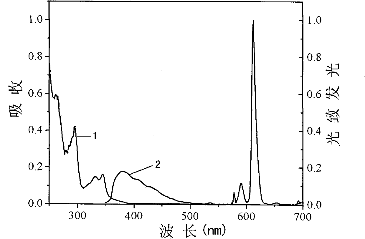 Unconjugated organic phosphorus, oxide and rare earth coordination polymer as well as preparation method and application thereof