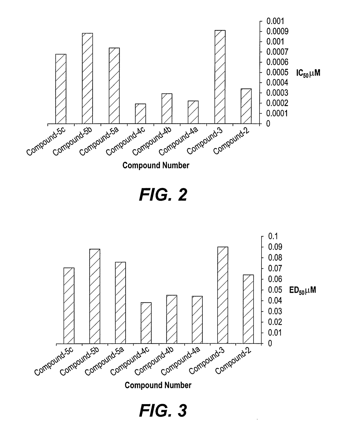 Abietic acid derivatives as anti-tumor agents