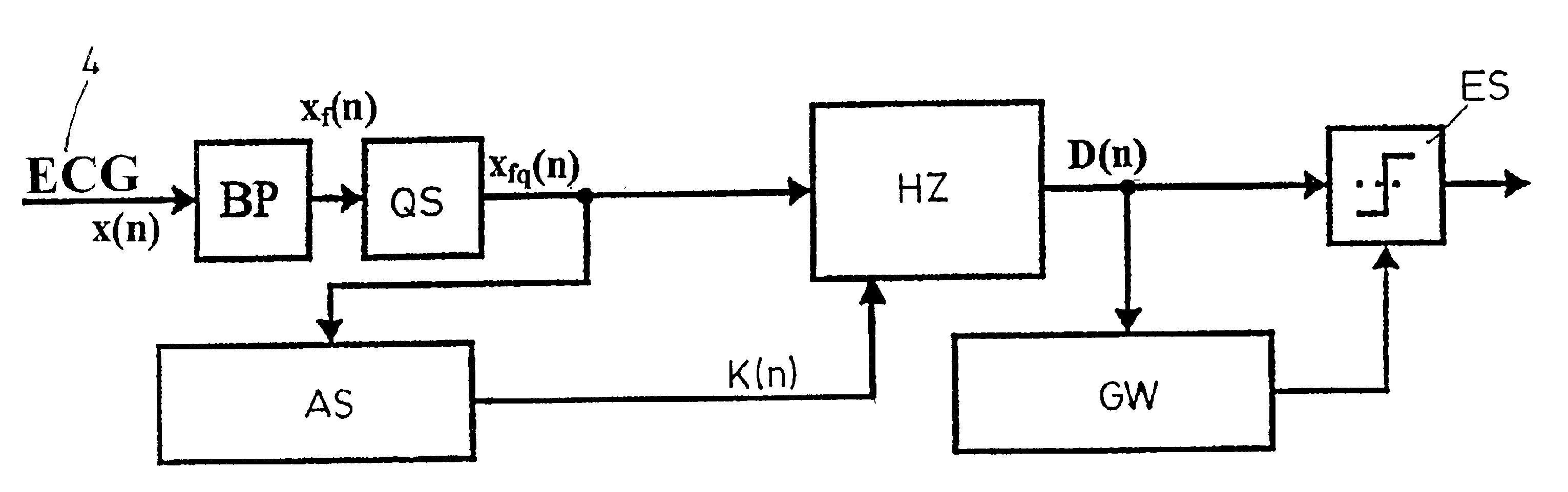 Signal evaluation method for detecting QRS complexes in electrocardiogram signals