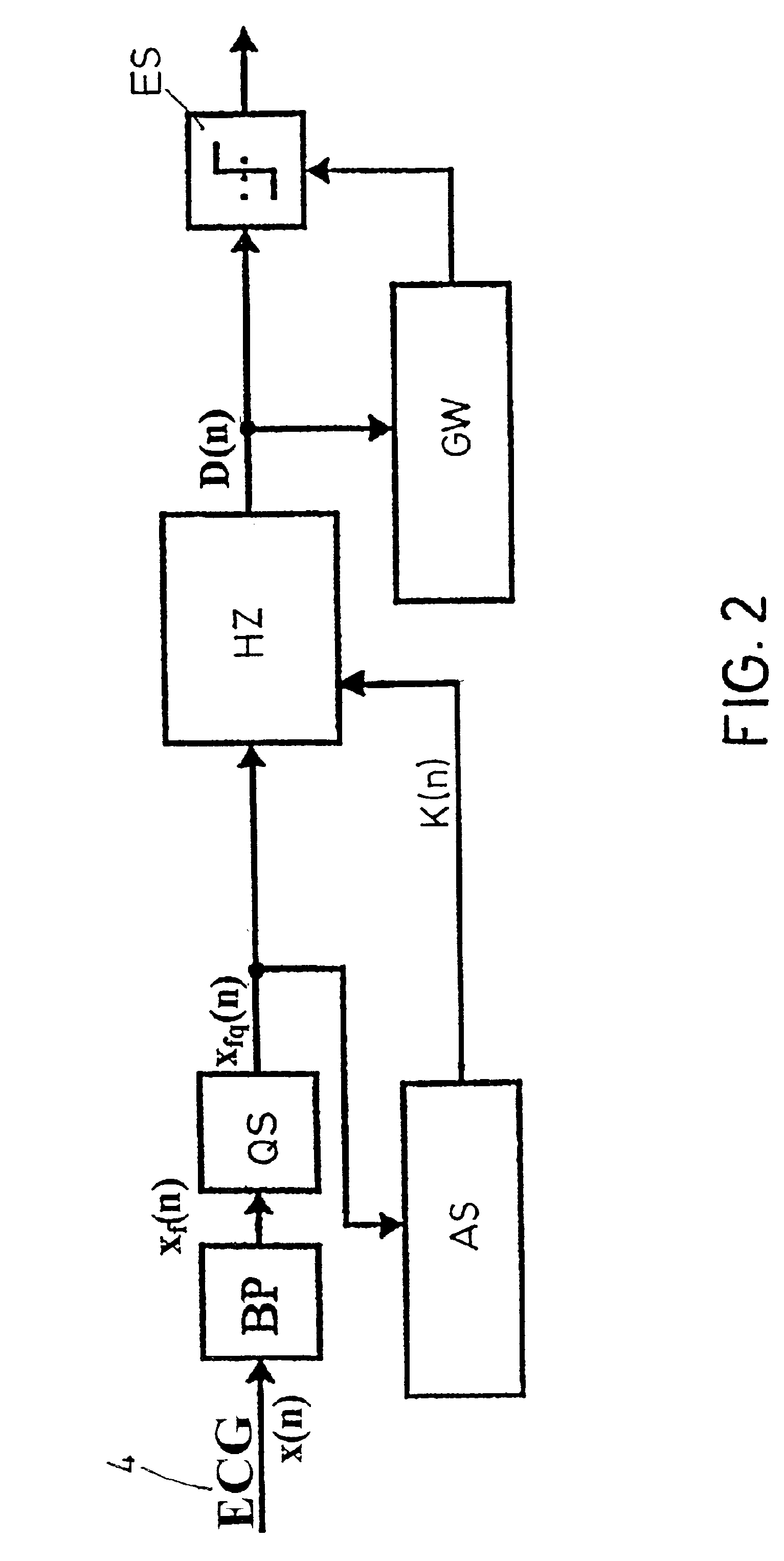 Signal evaluation method for detecting QRS complexes in electrocardiogram signals