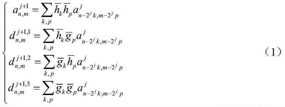 Fabric defect detection method based on B-spline wavelets and deep neural network