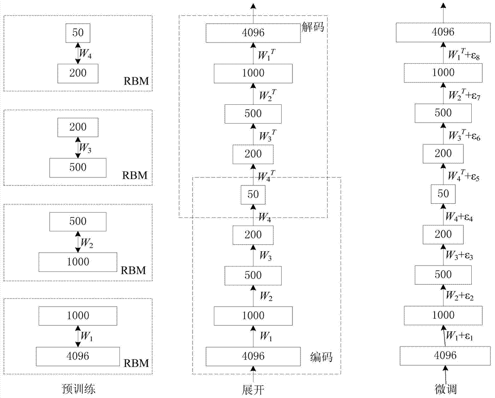 Fabric defect detection method based on B-spline wavelets and deep neural network