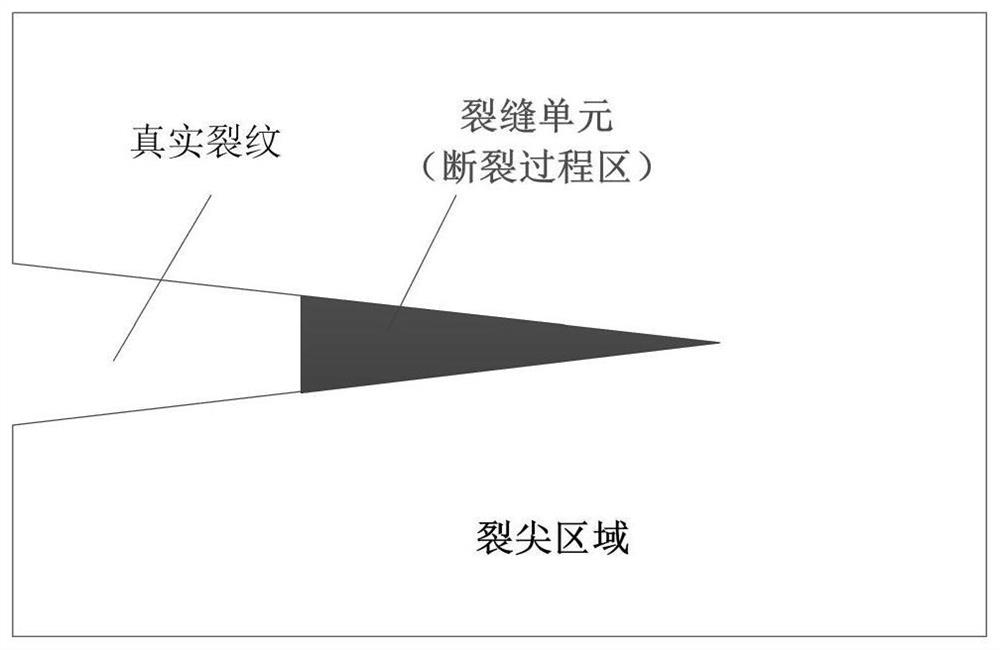 Fracturing simulation method for broken and soft low-permeability oil and gas reservoir