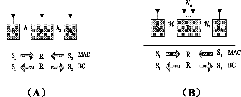 Multithread bidirectional relay transmission method based on amplification forwarding