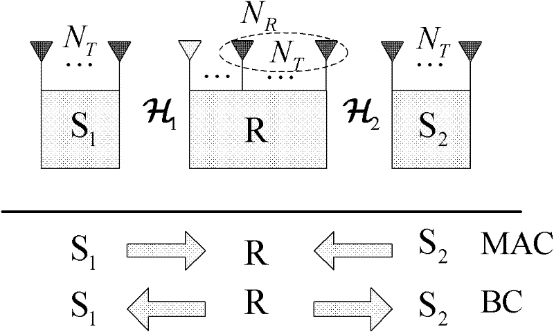 Multithread bidirectional relay transmission method based on amplification forwarding