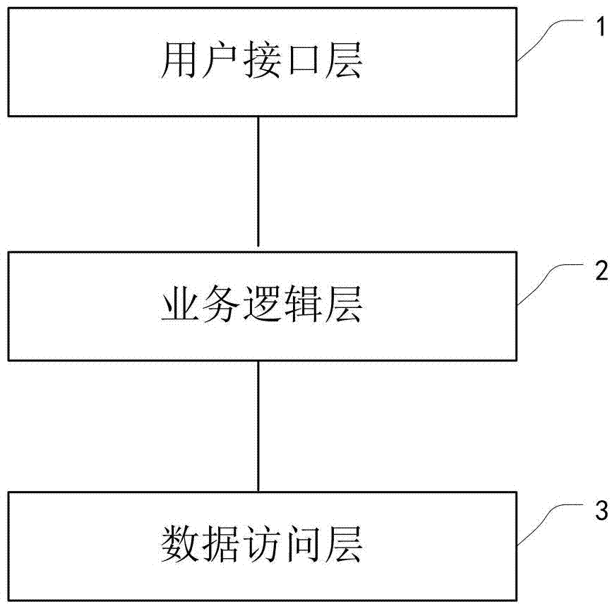 Remote monitoring platform system for electric automobile