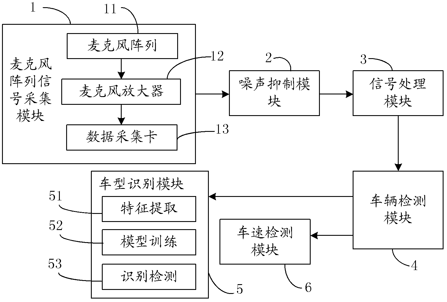 Expressway audio vehicle detection device and method thereof